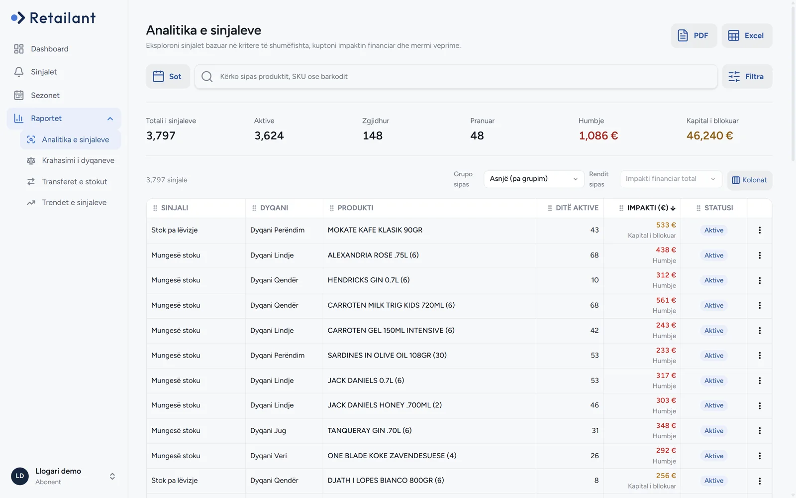 Retailant signal analytics with losses and tied-up stock per product and store