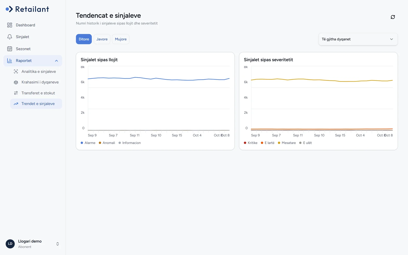 Retailant signal trends by type and severity over time